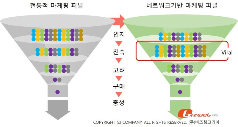 마케팅 퍼널