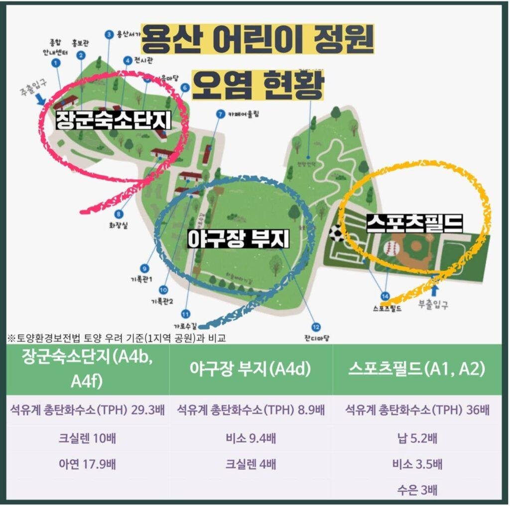 용산어린이정원 오염현황